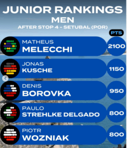 Ranking mundial júnior